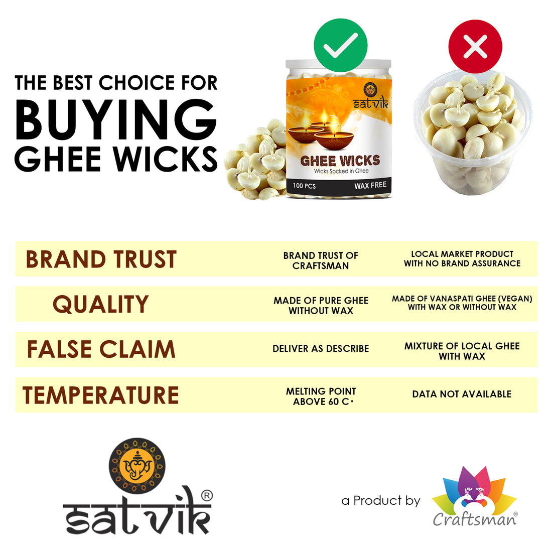 Pure Cow Ghee Wicks (Wax Free)
